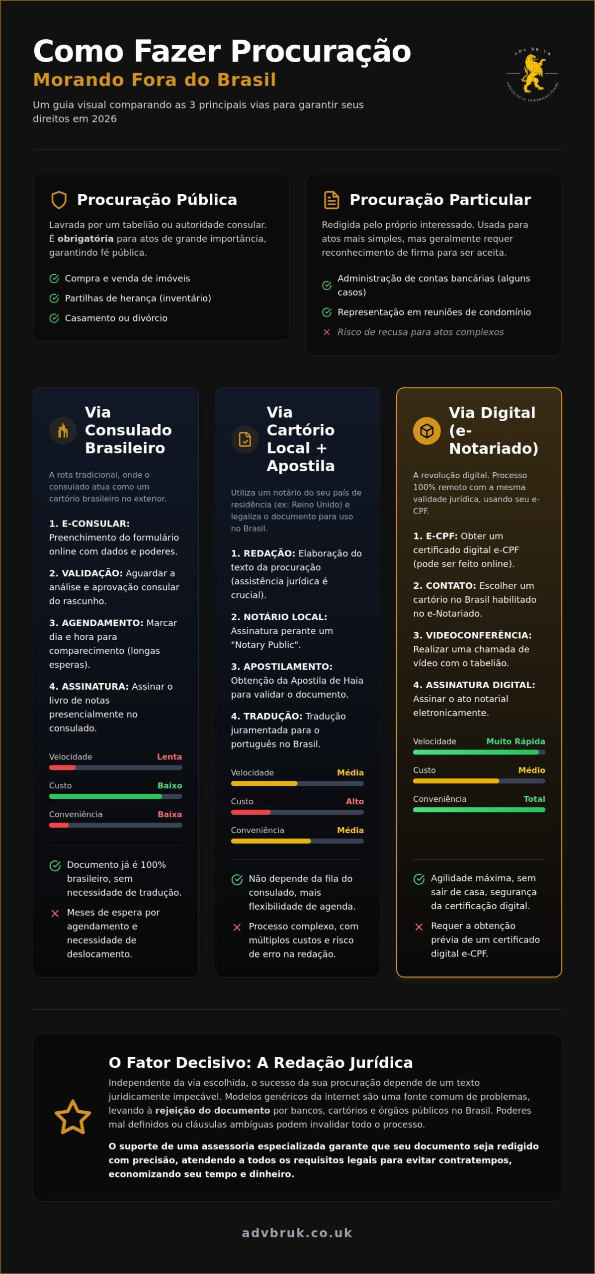 Como fazer procuração morando fora do Brasil: Guia Completo 2026