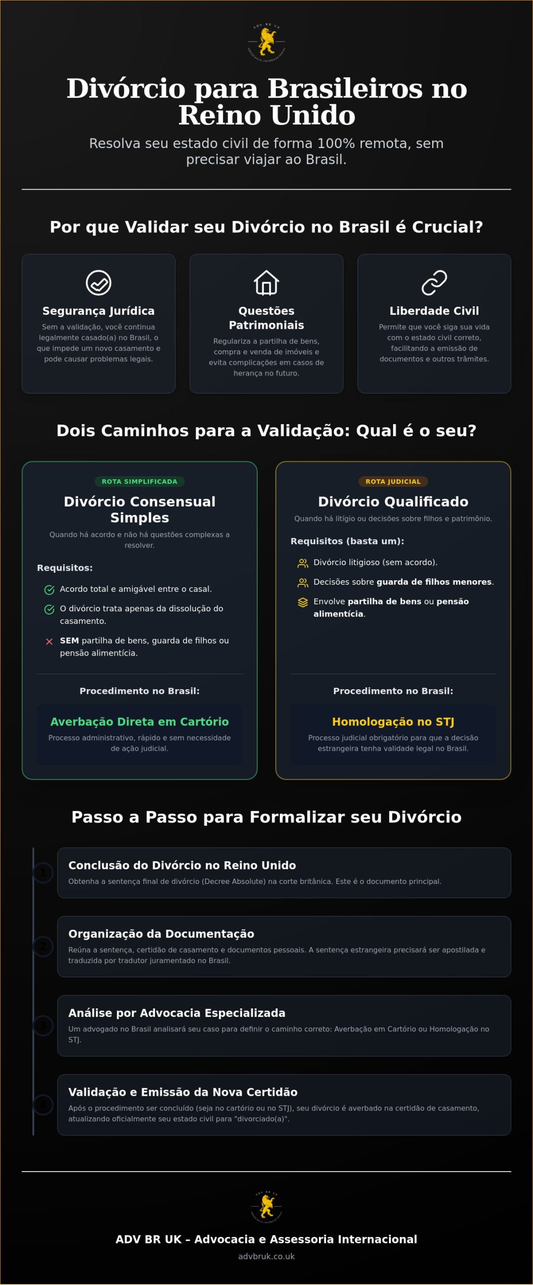 Divórcio de Brasileiro no Exterior: Guia Completo para 2026