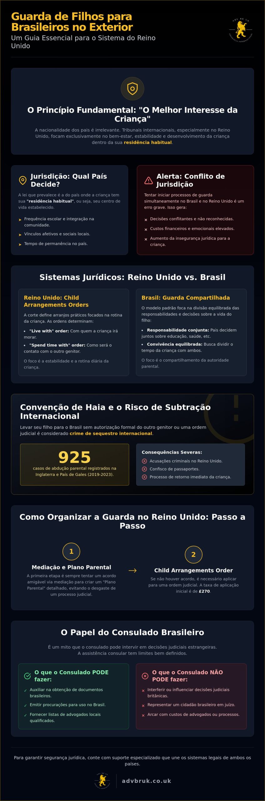 Guarda de Filhos para Brasileiros no Exterior: Guia Jurídico 2026