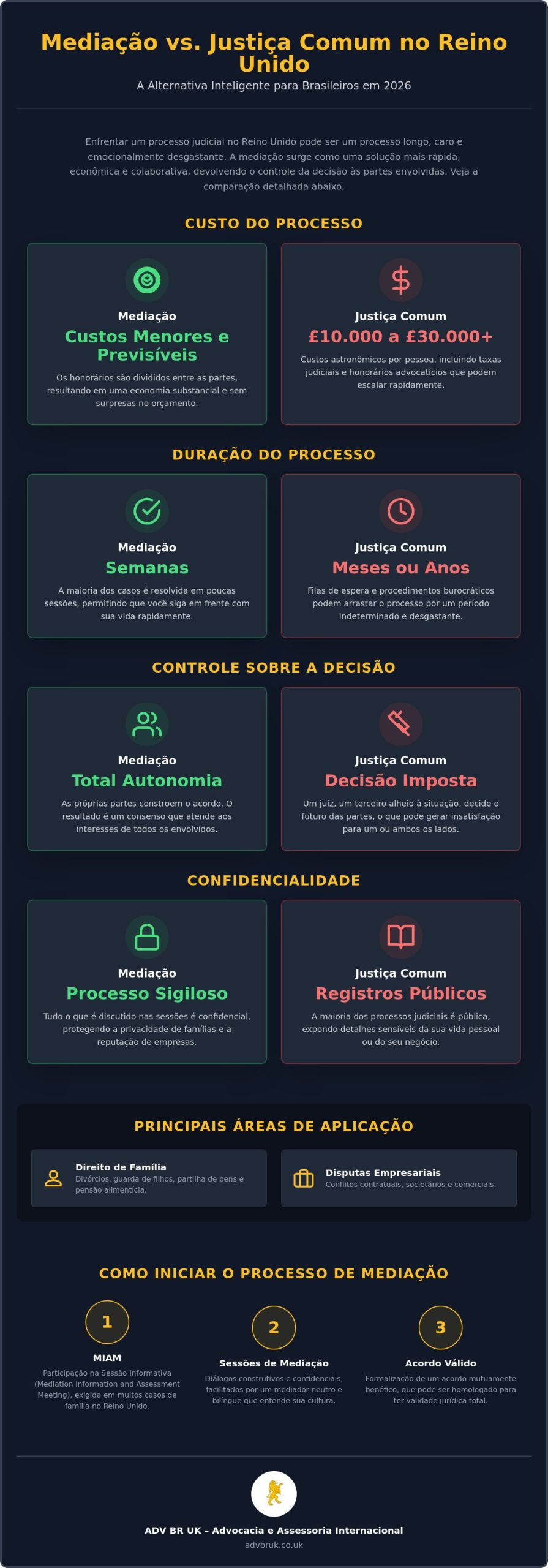 Mediação para Brasileiros no Exterior: Guia de Resolução de Conflitos no Reino Unido em 2026