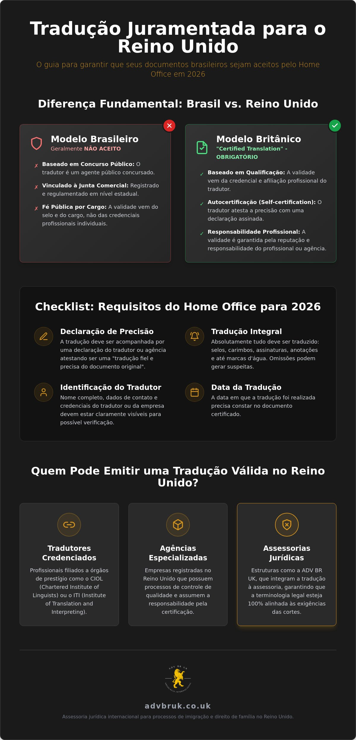 Tradução Juramentada no Reino Unido: Guia Completo para Brasileiros em 2026
